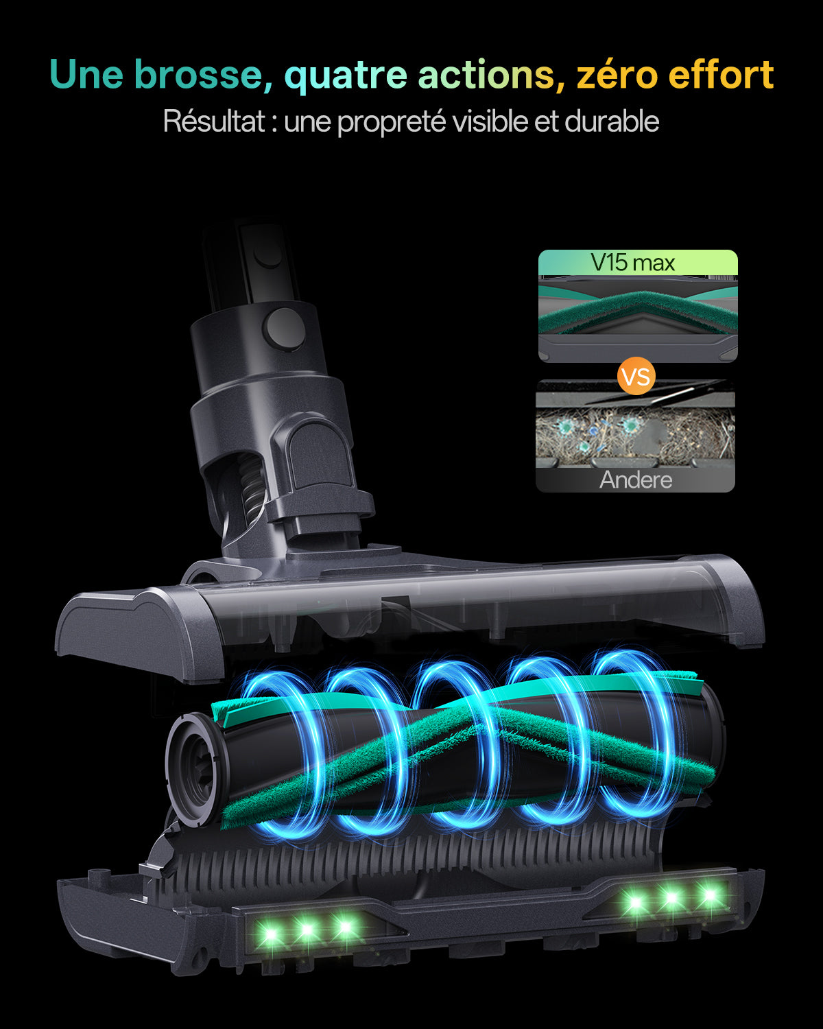 Infographie publicitaire au fond sombre présentant en gros plan la tête de balai d'un aspirateur. Le texte principal annonce : « Une brosse, quatre actions, zéro effort. Résultat : une propreté visible et durable ». La structure interne de la tête de balai, de couleur sombre, est mise en évidence par des lumières LED vertes. Au centre, un motif lumineux bleu illustre quatre vortex tournoyants, symbolisant le principe de nettoyage « quatre actions ». 