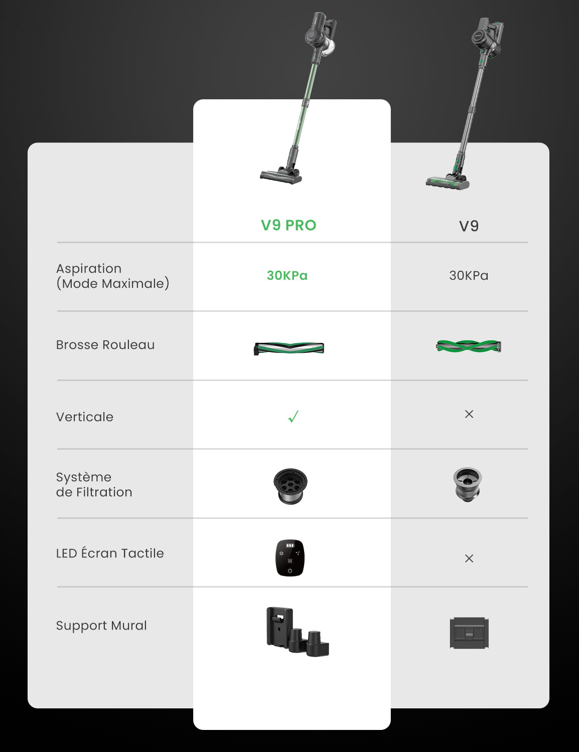 Vactidy & Vexilar | Blitz V9 Pro Aspirateur Balai Sans Fil